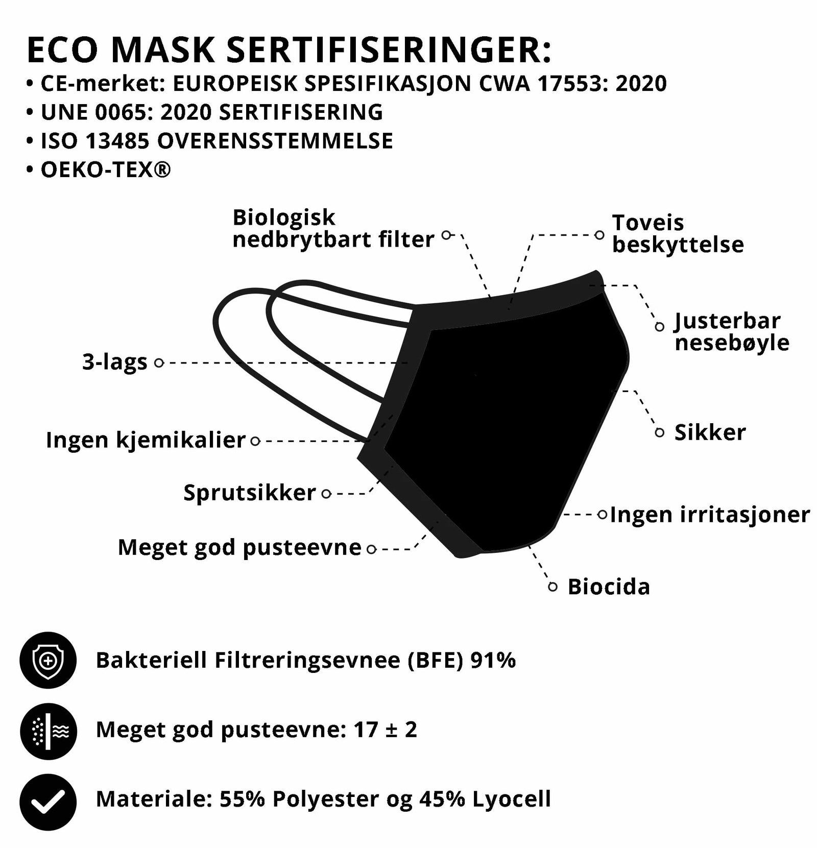 3-lags vaskbart komfortable tøymunnbind - CWA 17553 og UNE0065