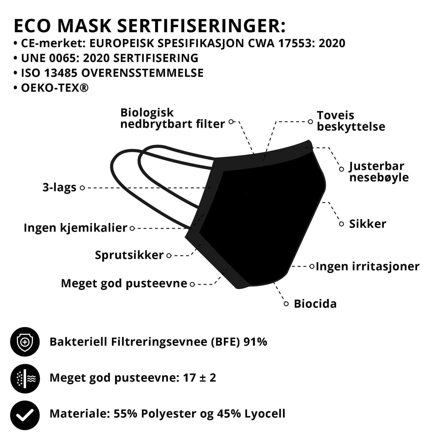ECO 3-lags vaskbart tøymunnbind barn ,BFE 91%, Delete The Drama, produsert i henhold til Europeisk Spesifikasjon CWA 17553: 2020