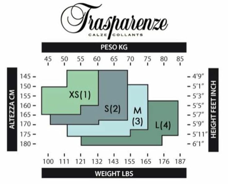 Trasparenze Per Due 20 denier strømpebukse for gravide