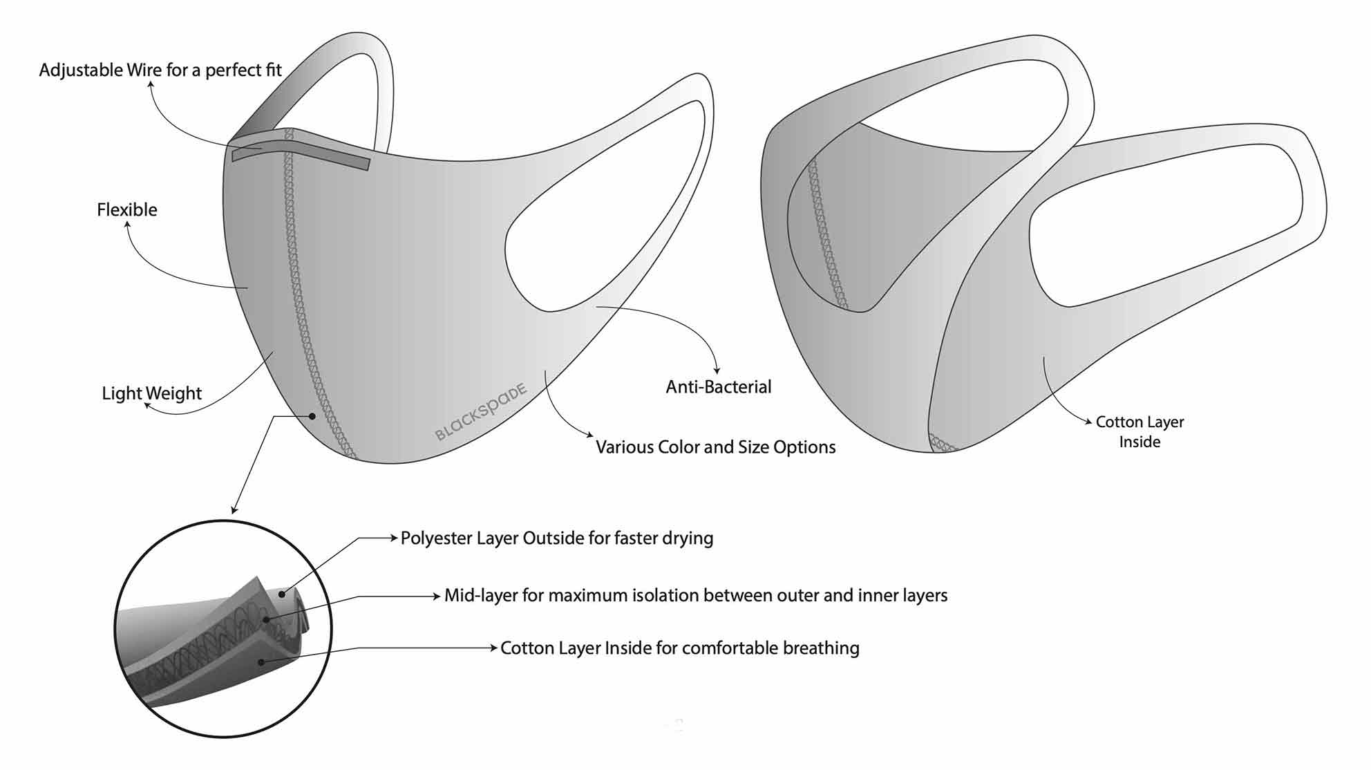 3D Spacer 3-lags ensfarget munnbind, blå • sort • grå • grønn (voksen) vaskbart og gjenbrukbart